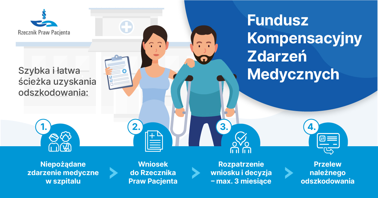 Fundusz kompensacyjny zdarzeń medycznych